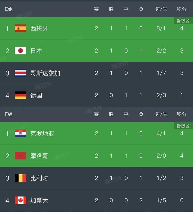 据《全市场》报道，斯皮纳佐拉有可能在冬季离开罗马。